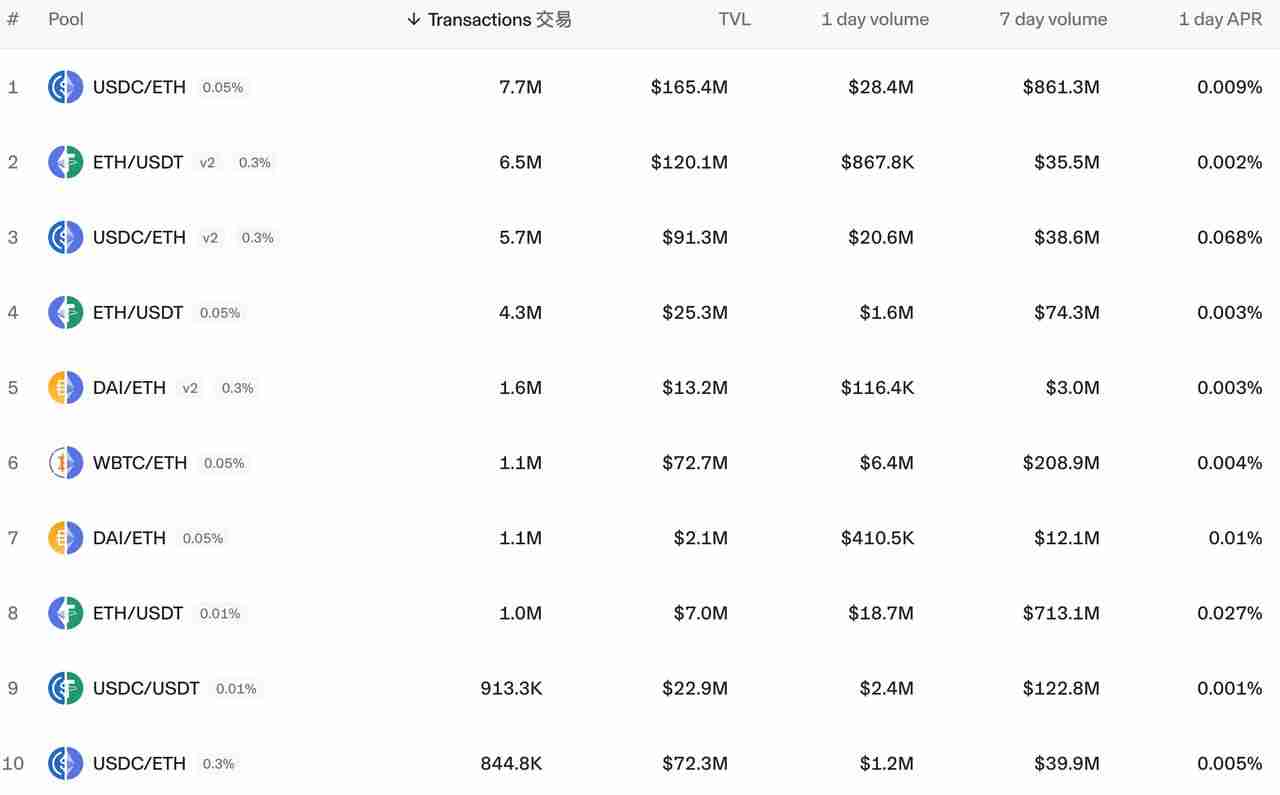 一文详解值得投资的Ethereum、Solana和Tron三大公链的可持续性收入